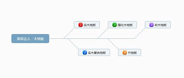 成品木地板怎么安裝？木地板如何保養(yǎng)