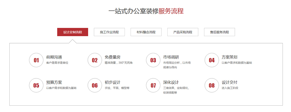 公裝裝修設(shè)計服務(wù)流程,長沙辦公室裝修公司,卓正裝飾